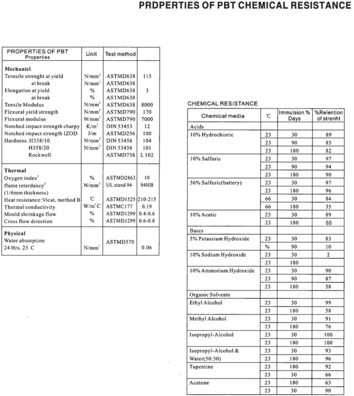 Bearing Units for Food Processing | Plastic Housing & Corrosion-Sensitive Selection supporting product or technical visual