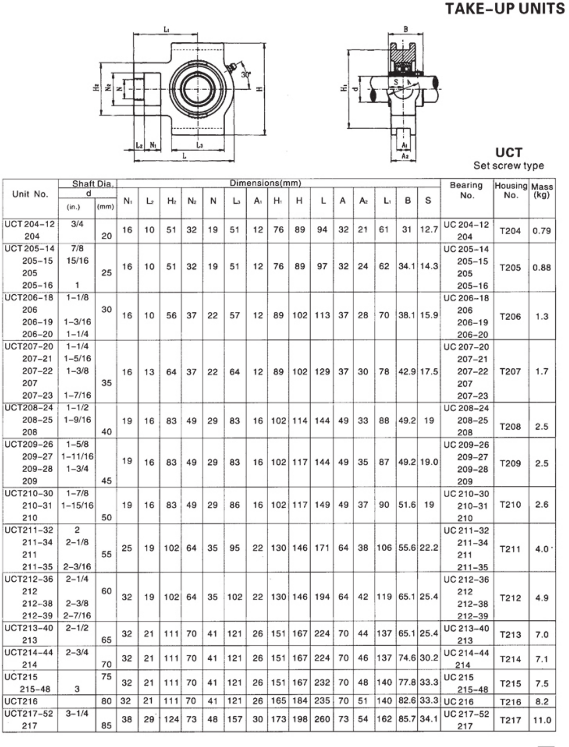 EP-UCT Take-up Bearing Unit Series dimensional or technical reference