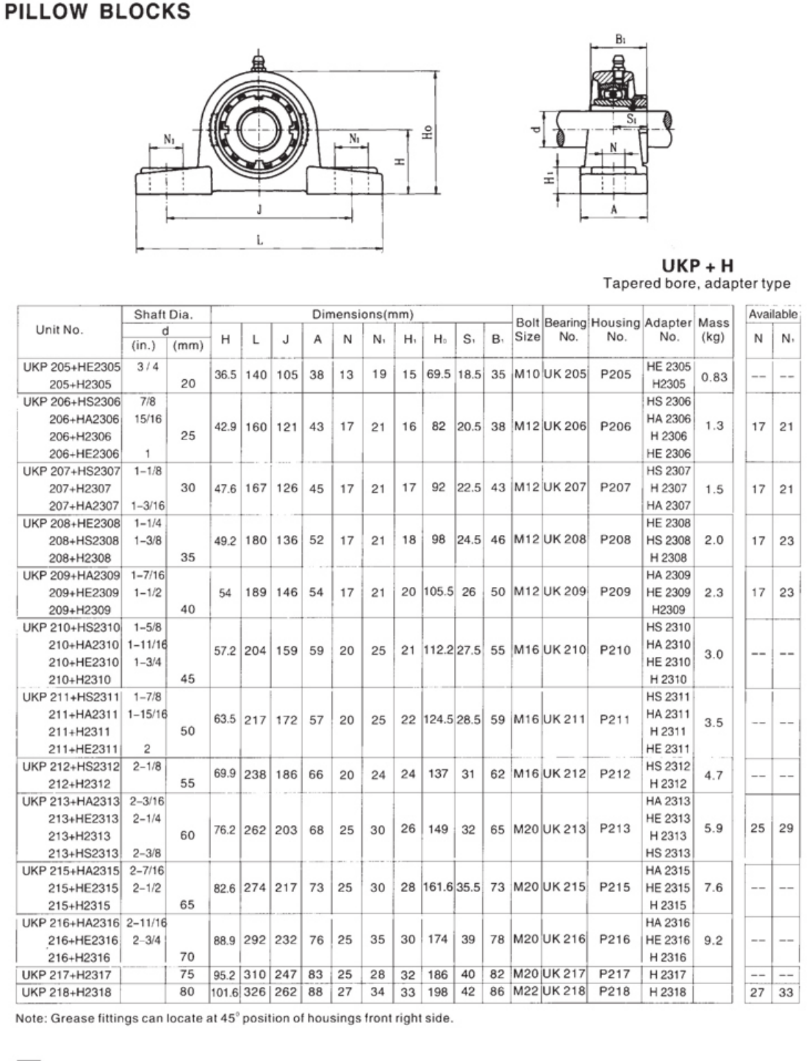 UKP adapter-sleeve pillow block family